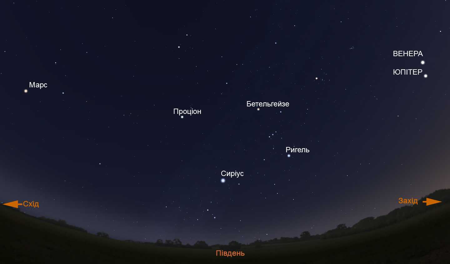 Планеты солнечной системы можно наблюдать на звездном небе