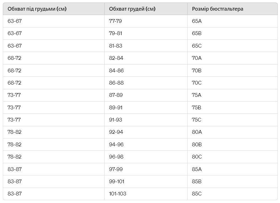 как измерить размер грудей